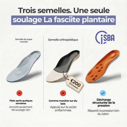 Semelles de soulagement pour douleurs aux talons & fasciite plantaire
