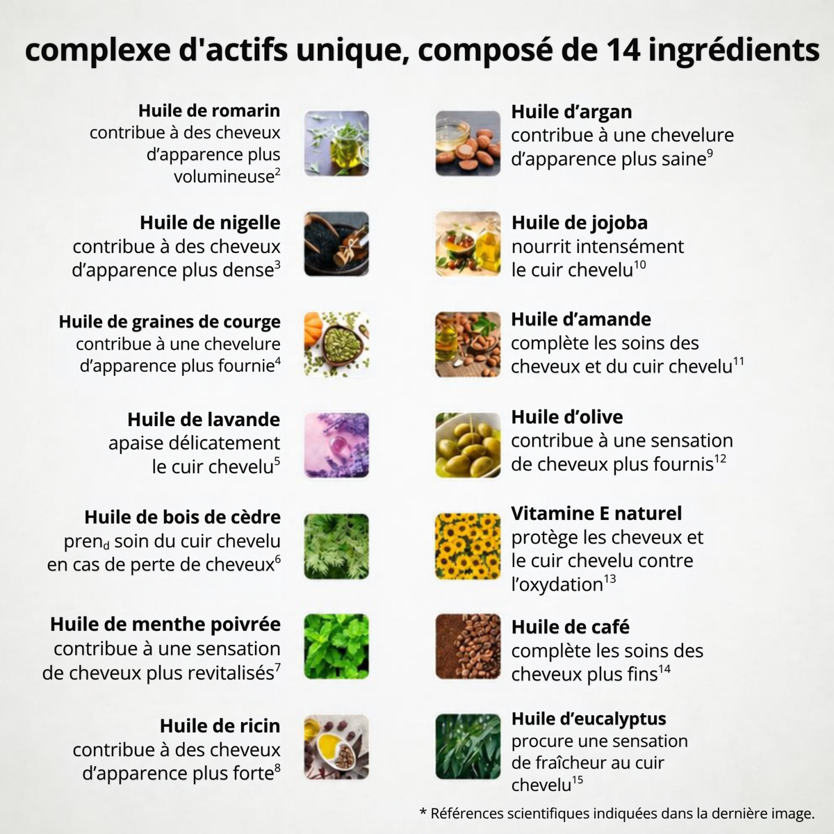 IsbaDensity - Huile Capillaire BIO