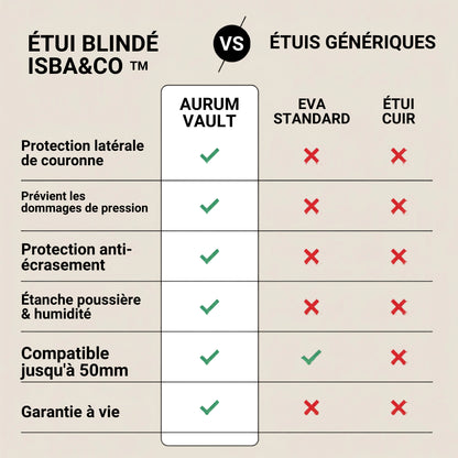 Étui Blindé Isba&Co