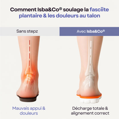 Semelles de soulagement pour douleurs aux talons & fasciite plantaire